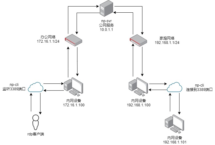 rdp